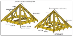 Схема крыши