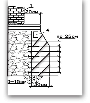 Схема пристройки веранды к дому 