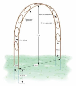 Схема садовой арки