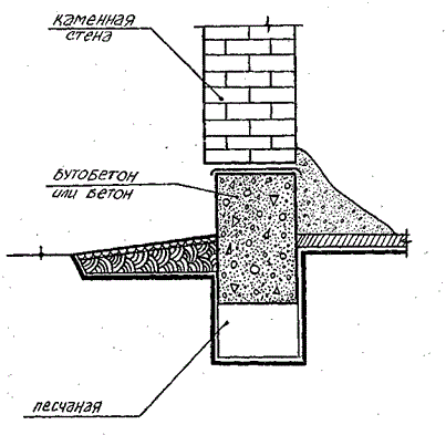 Схема столбчатого фундамента к веранде