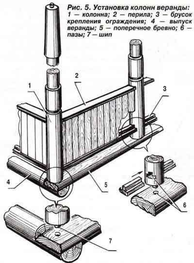 Схема установки колонн для веранды