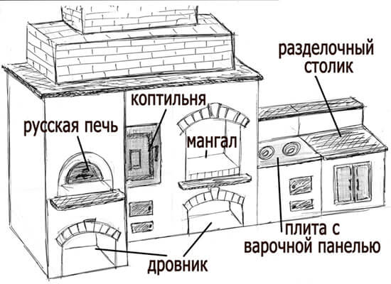 Схема мангала с коптильней и печью