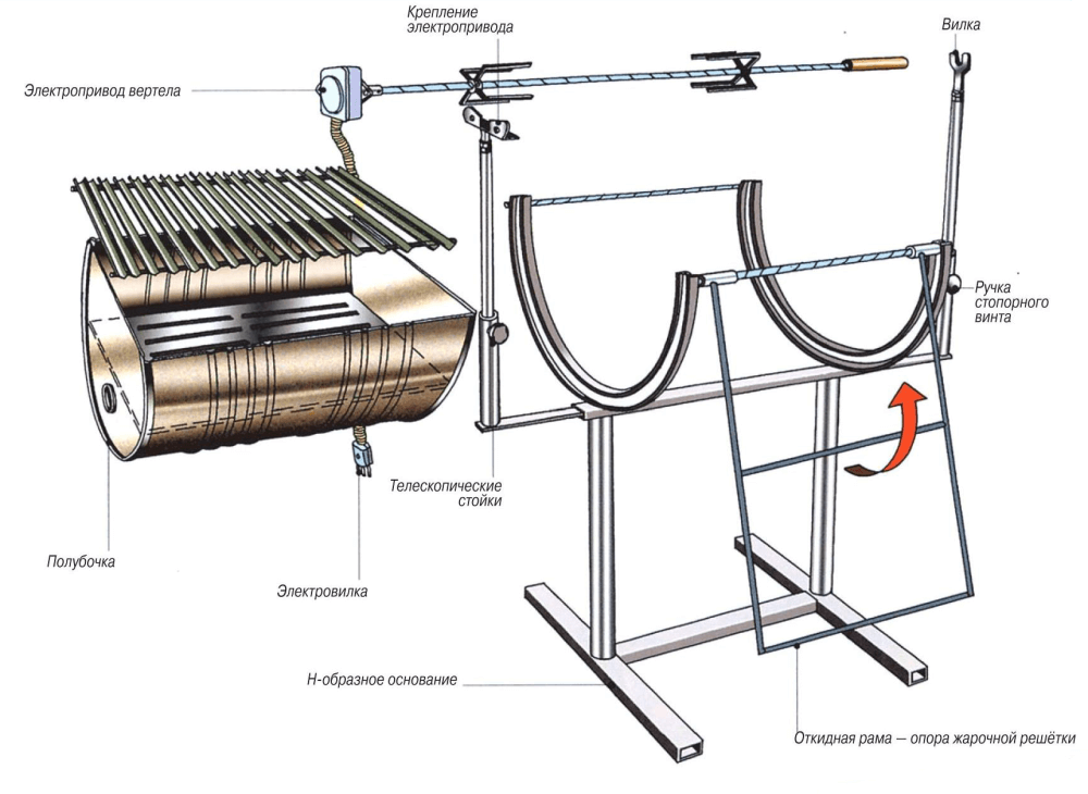 Схема устройства мангала из бочки